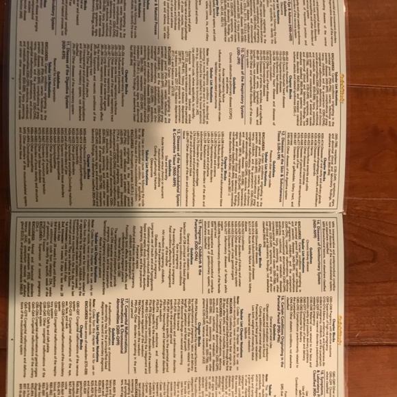 MEDICAL CODING AND MEDICAL CODING ICD-10-CM LAMINATED QUICK STUDY GUIDES - Picture 3 of 8